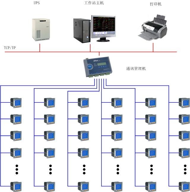 四川医院能耗管理系统