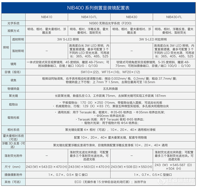 NIB400技术参数.jpg