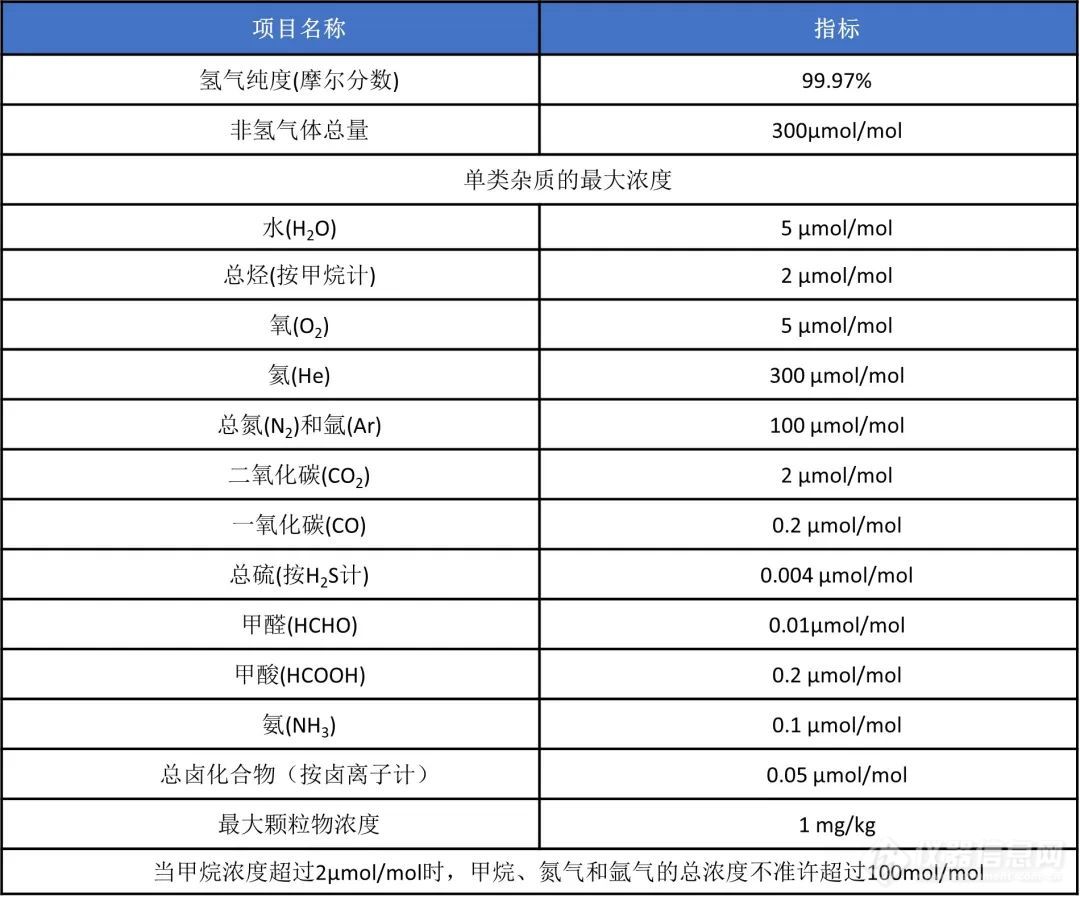 前瞻布局 | 珀金埃尔默氢能源解决方案梳理