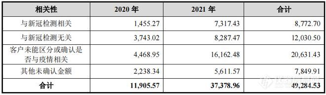 凯实生物闯关IPO：仪器业务毛利率近两年下滑 销售数据与大客户“打架”