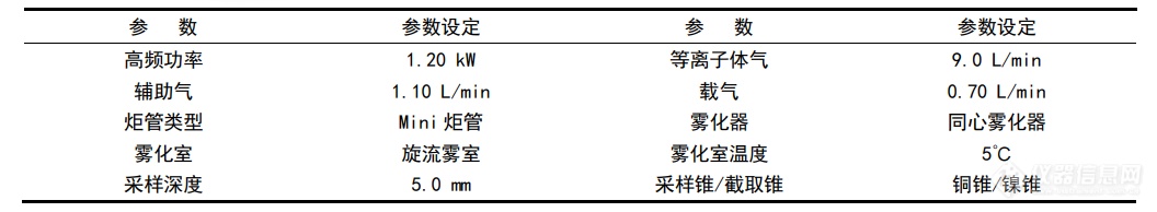 助力“土壤三普” 守护土壤健康丨浅谈土壤元素有效态