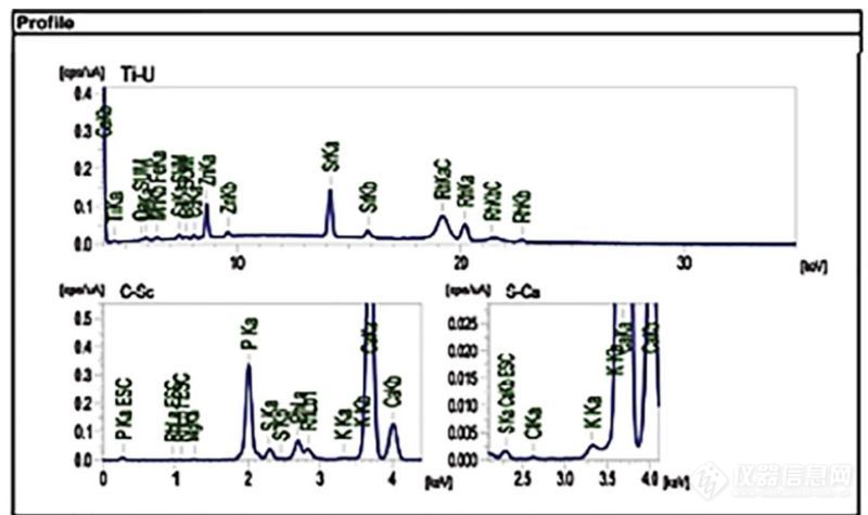 巧克力“某架”竟混入玻璃片，FTIR-EDX带您剖析食品中异物！