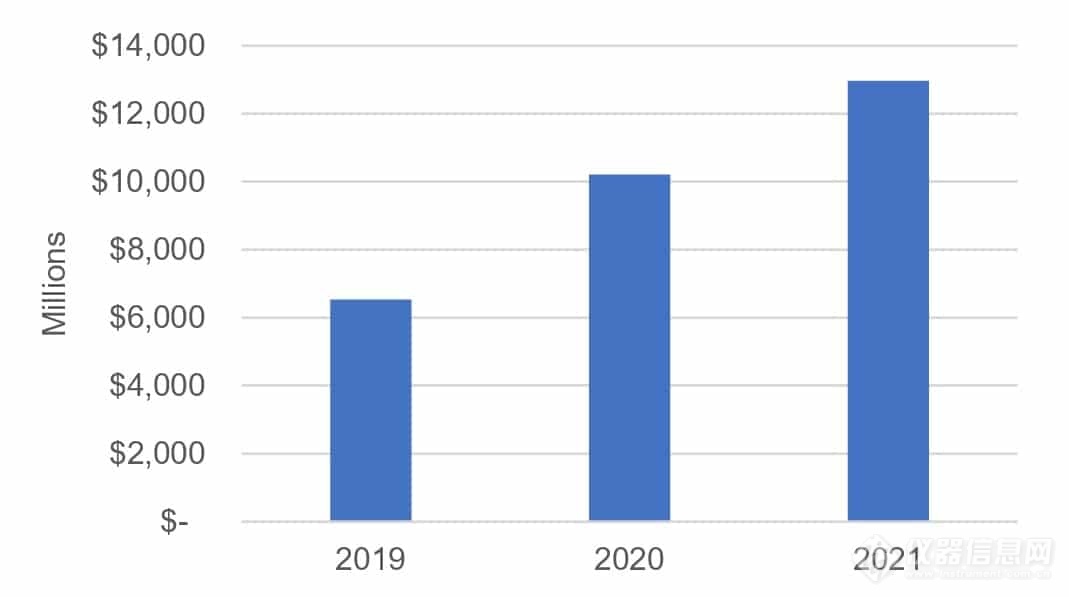 IBO 2021 年度公司：赛默飞世尔科技