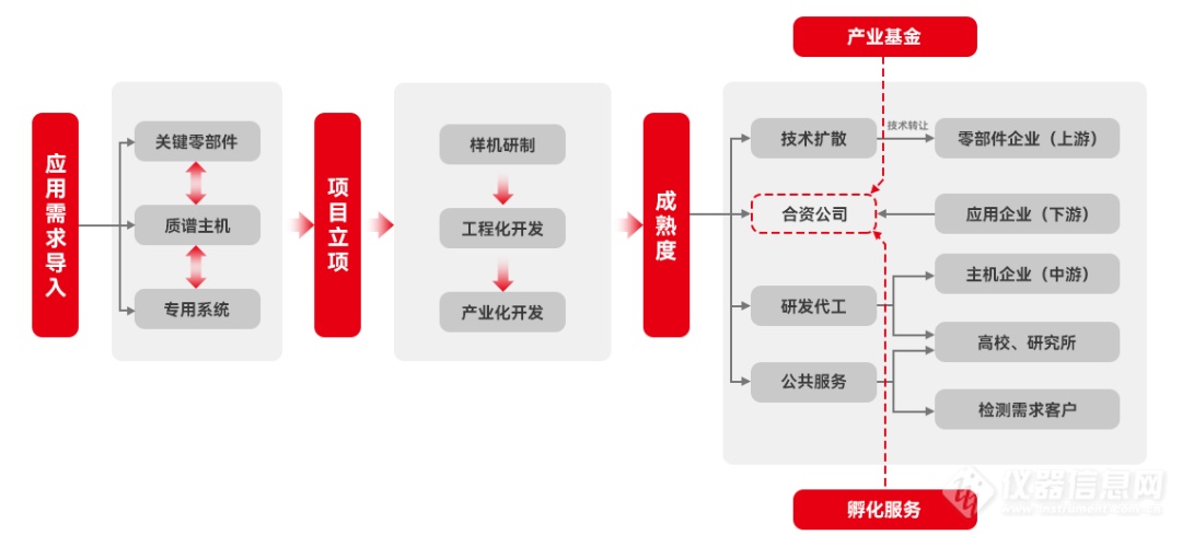 亮相 | 浙江省质谱仪器创新中心来啦！