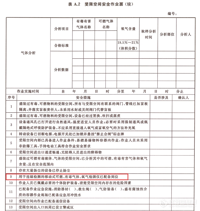 逸云天无线互联受限空间监测气体预警系统，构筑安全防护新高度