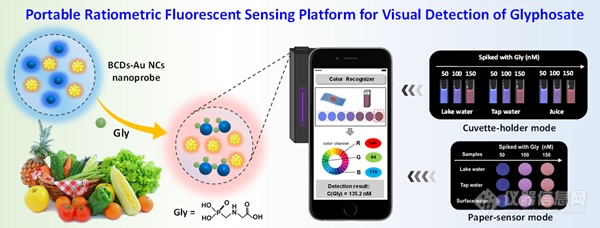 我国科学家发展无酶荧光可视化快速检测有机磷农残新策略