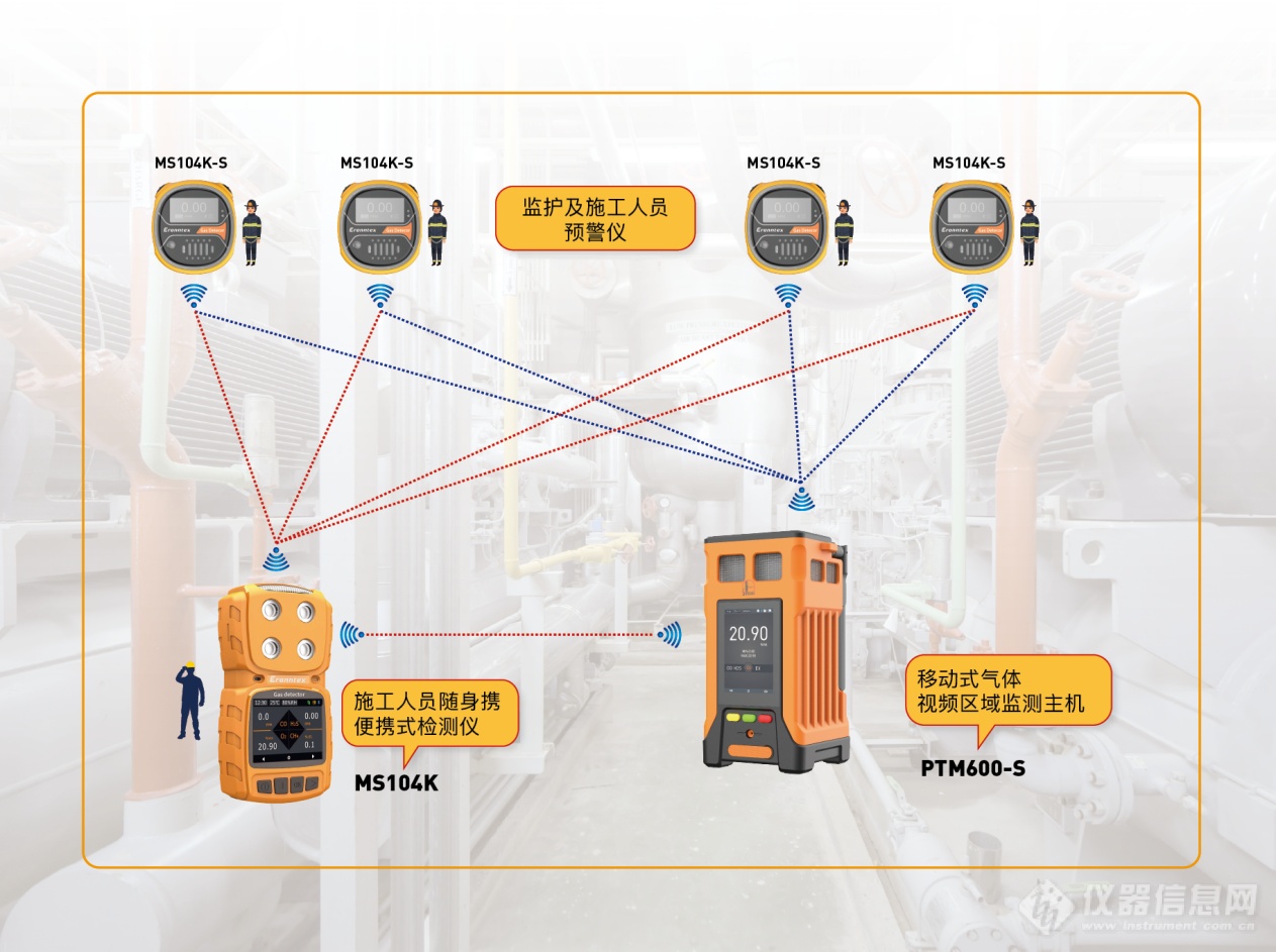 逸云天无线互联受限空间监测气体预警系统，构筑安全防护新高度