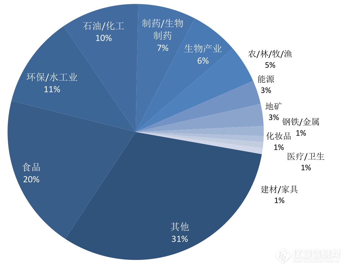 第五届 标准物质技术与应用，圆满结束！