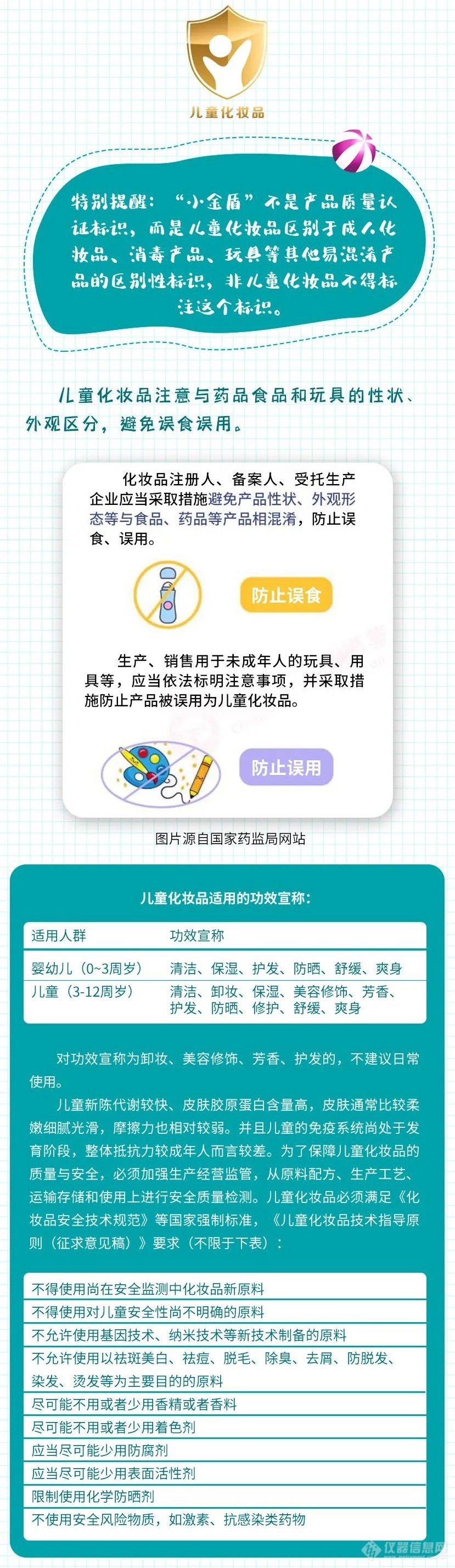 保障儿童化妆品安全，呵护儿童健康成长