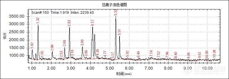 致敬禁毒英雄！禾信仪器以科技赋能，助力毒品分析检测