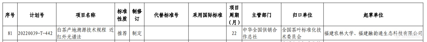 《白茶产地溯源技术规程 近红外光谱法》国家标准获批立项