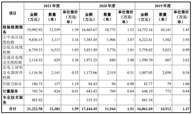 新股上市！又一检测机构登陆深交所上市