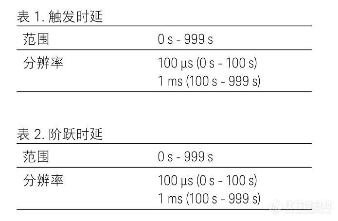 精密性 LCR 表 E4980A1.jpg