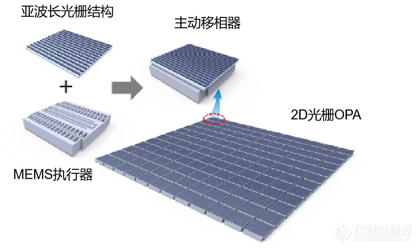 浅谈激光干涉技术及应用现状