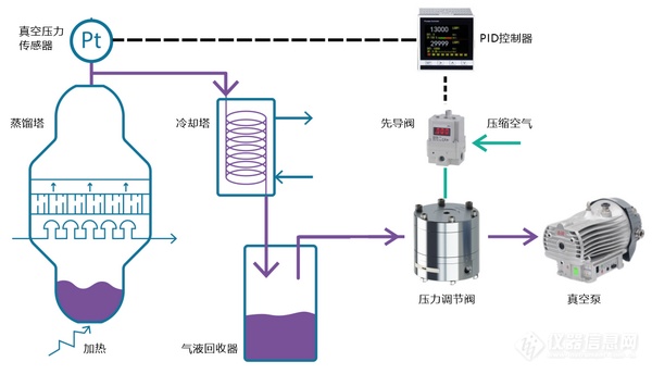 01.减压蒸馏真空控制系统结构示意图.png