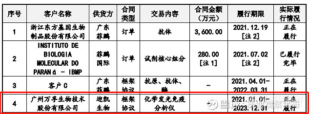 体外诊断仪器CDMO的春天来了？