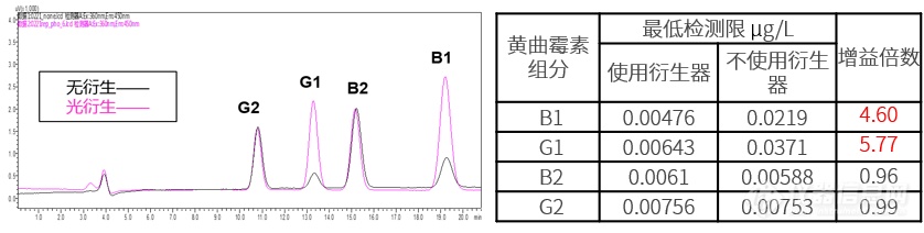 津津有卫| 关注食品安全，当心食品中的“隐形杀手”-真菌毒素