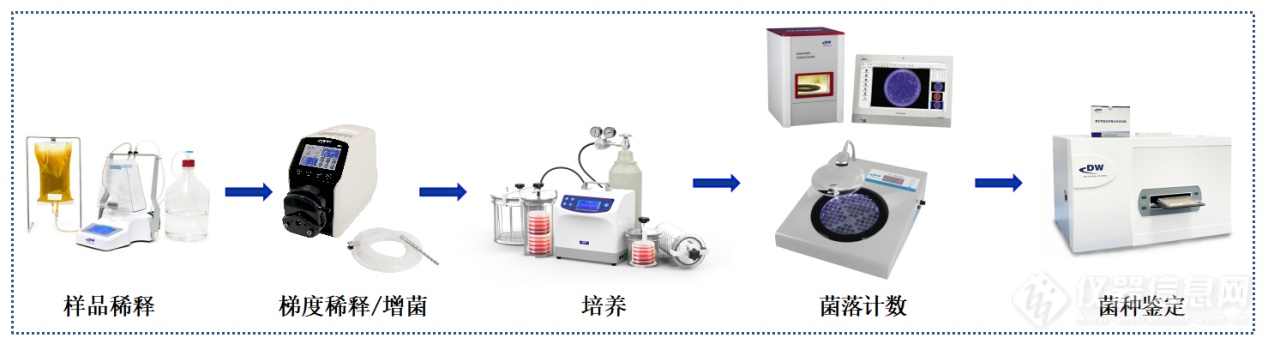 奶类全流程解决方案.png