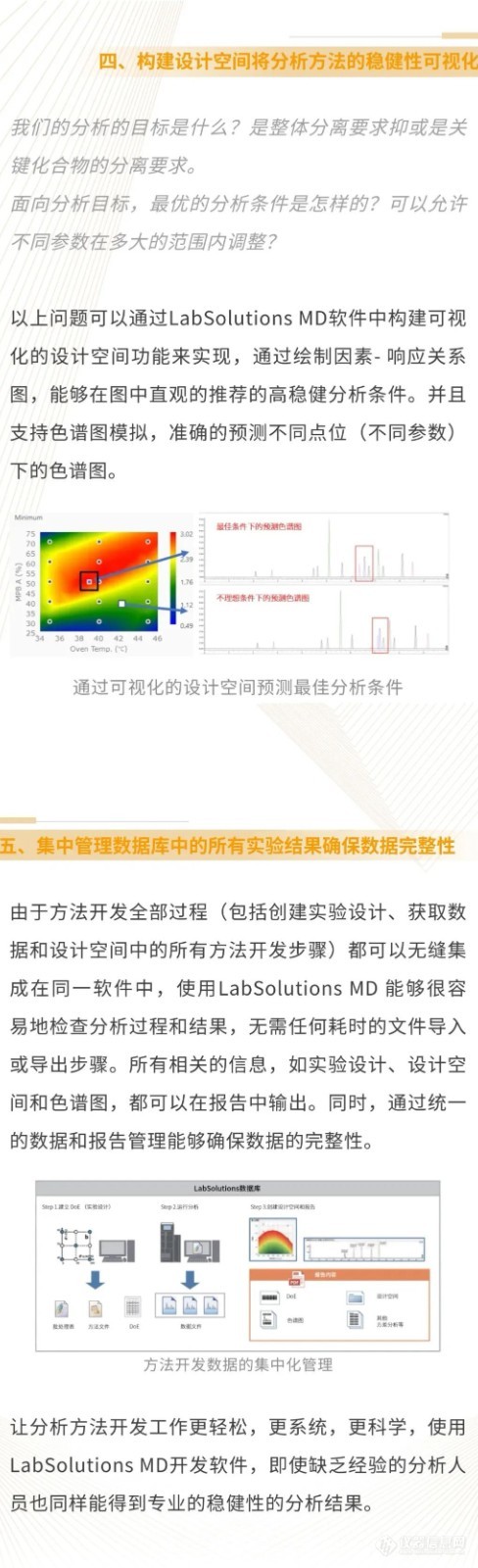 上新了！使用LabSolutions MD软件轻松实现符合AQbD原则的色谱方法开发