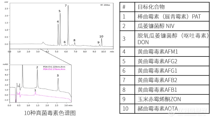 津津有卫| 关注食品安全，当心食品中的“隐形杀手”-真菌毒素