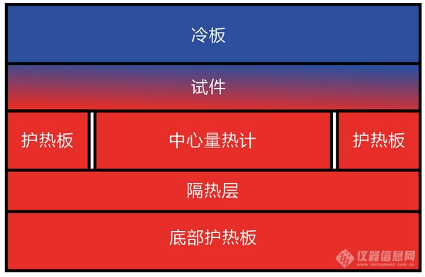 03.稳态护热板法测量原理图.png