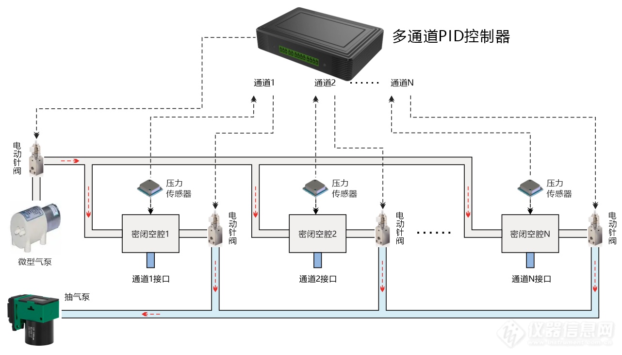 03.多通道正负压力控制器结构示意图.png