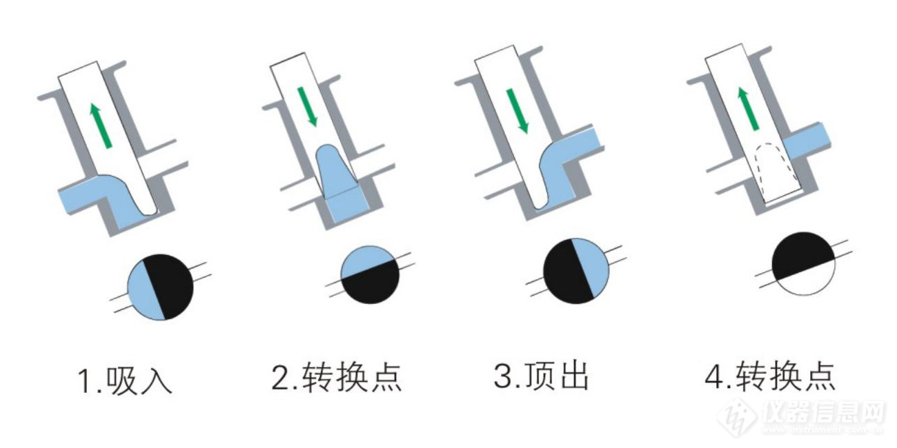 计量泵原理.jpg