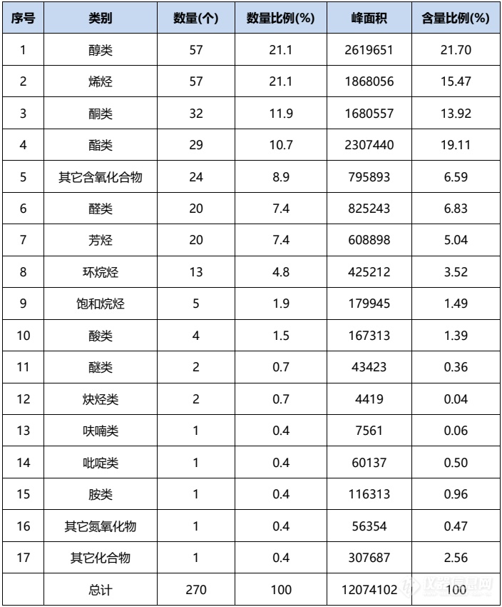 解决方案 | 循“香”溯源，解读香气密码