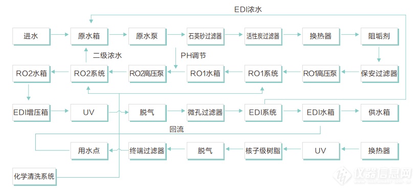 工艺流程图