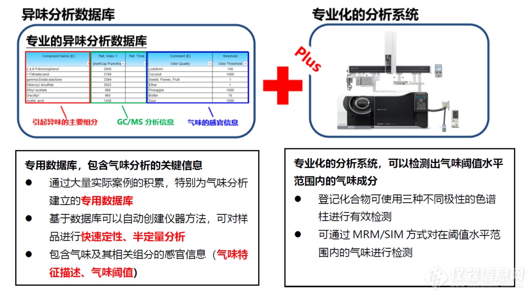 从标准应对到精准预警，多方案把控饮用水异味来源！