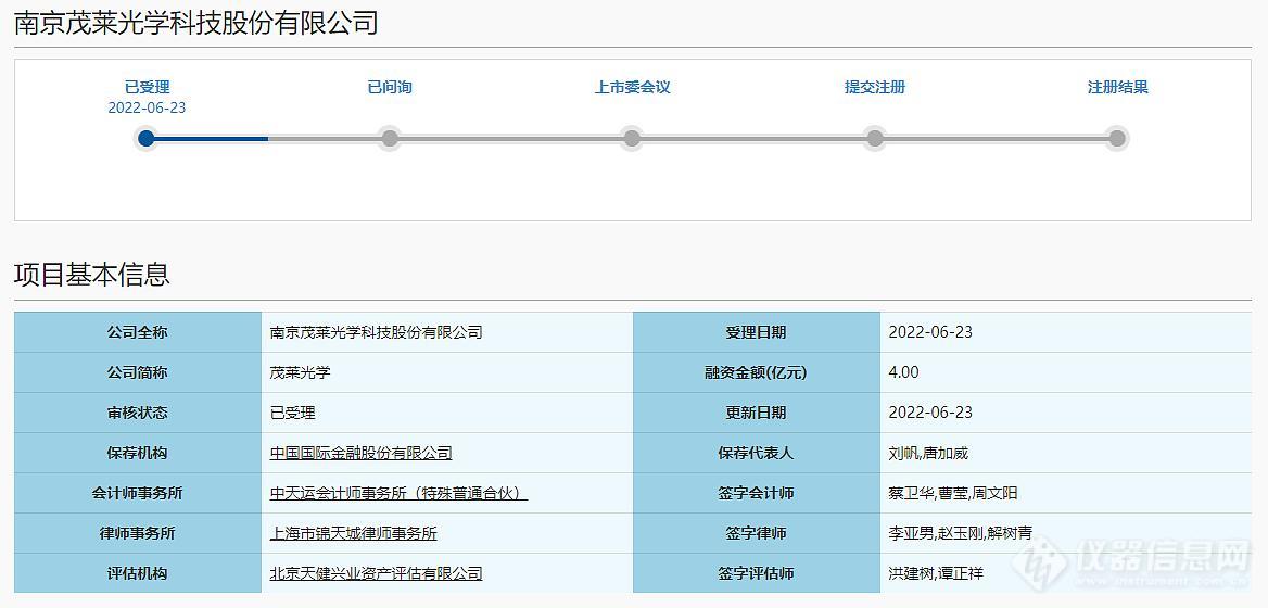 茂莱光学IPO获受理：募资4亿元投建高端精密光学产品等项目