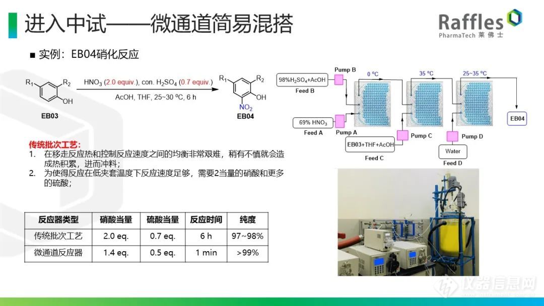 “玩转”微通道技术！专家最新CDMO制药应用经验分享