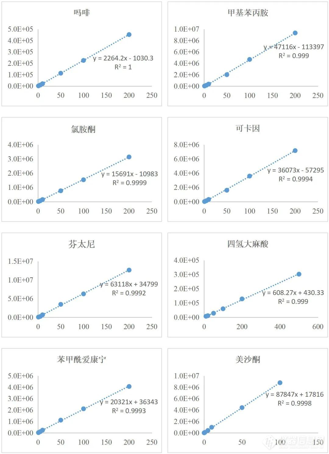 致敬禁毒英雄！禾信仪器以科技赋能，助力毒品分析检测