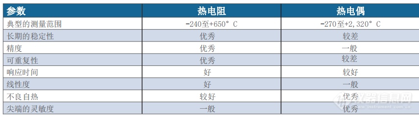 热电阻和热电偶选择6.png