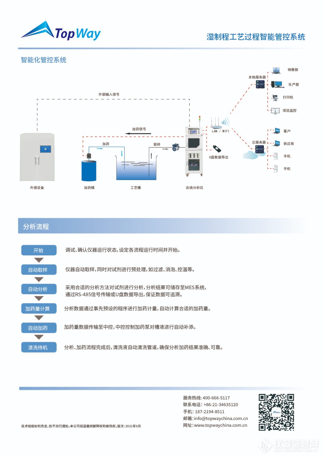 电镀锡在线分析仪_画板 2.jpg