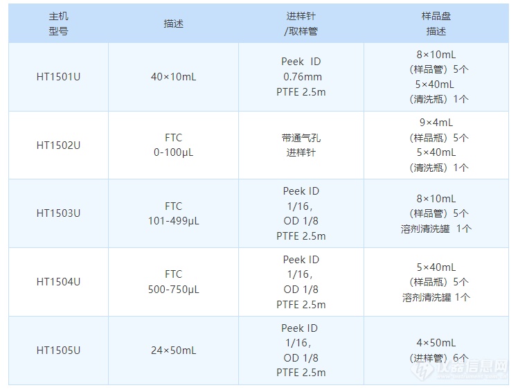 新品上市 | HTA家族又添新成员——HT1500U