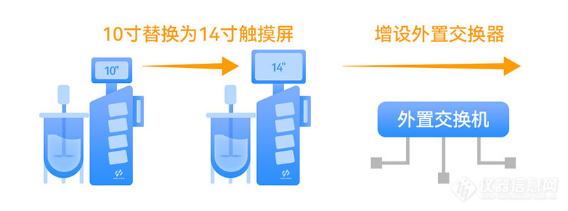 答疑解惑丨关于Cla多联系统的几大疑问？