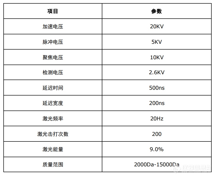 菌种鉴别仪器条件.png