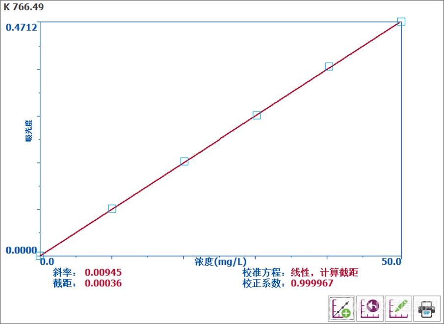 中国智造，品质卓越 | PinAAcle D900原子吸收光谱仪——本土客户的理想选择