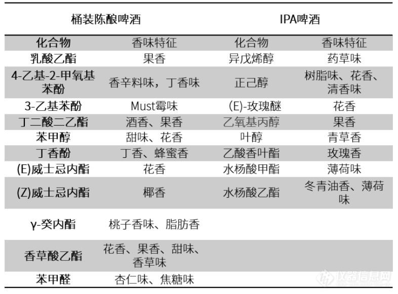 气质百川 | 闻香识啤酒，岛津GCMS香味物质数据库快速检测啤酒香味物质