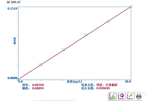 中国智造，品质卓越 | PinAAcle D900原子吸收光谱仪——本土客户的理想选择