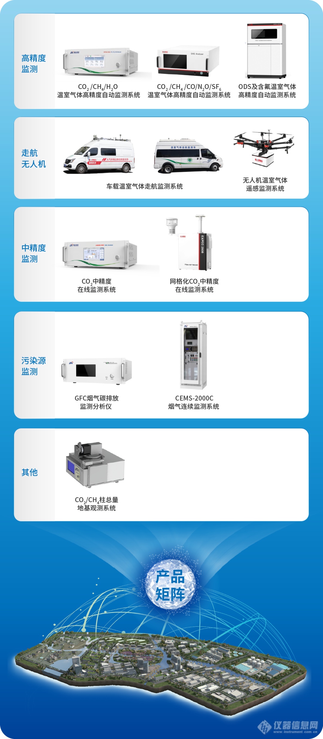 智慧环境 | 聚光“双碳”行动，助力“十四五”目标达成