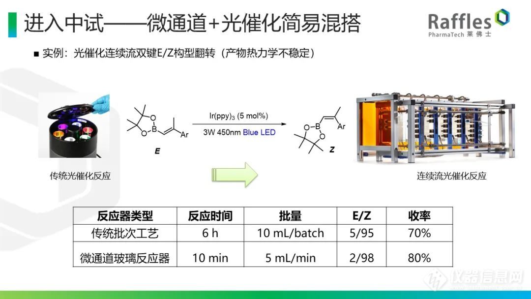 “玩转”微通道技术！专家最新CDMO制药应用经验分享