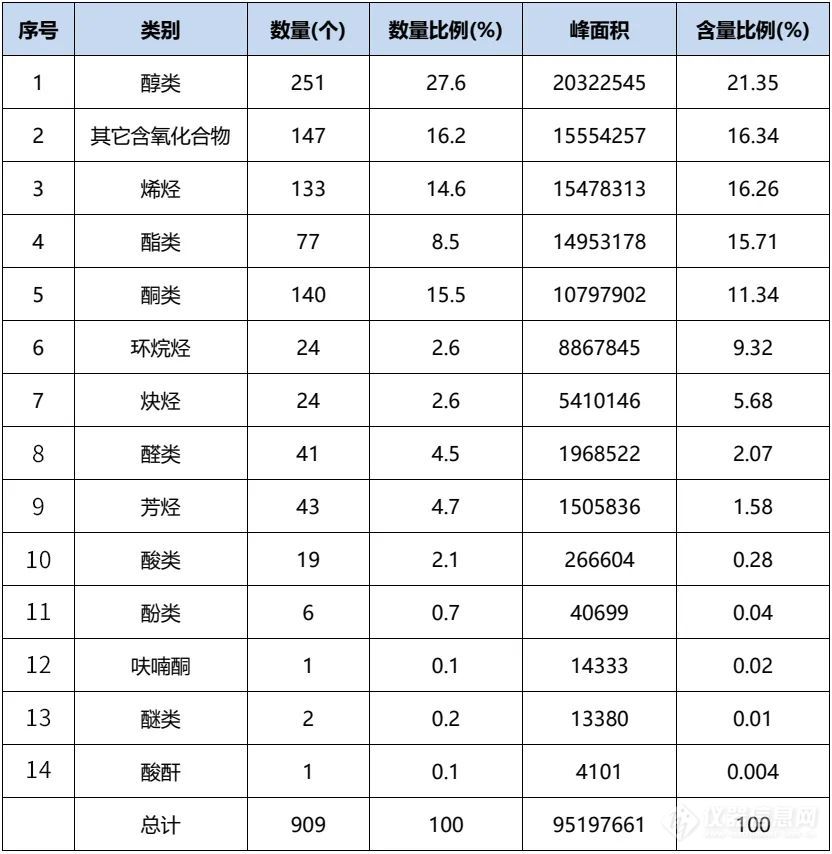 解决方案 | 循“香”溯源，解读香气密码