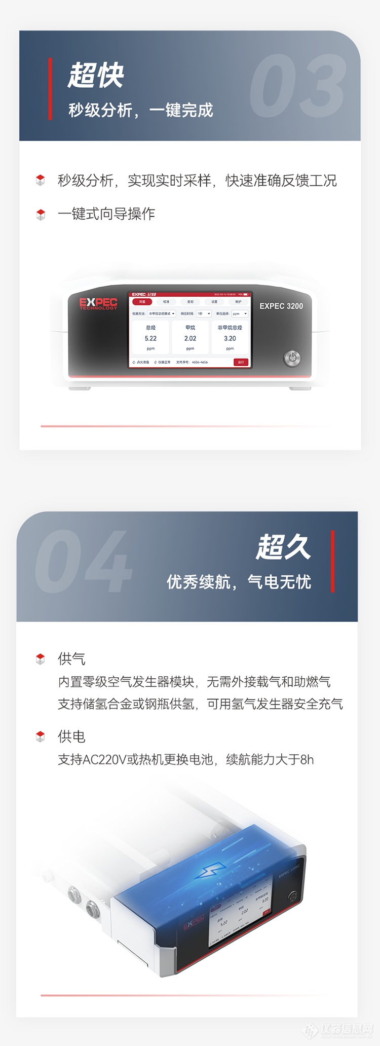 “超超超”实力派 | 谱育全新第三代便携式非甲烷总烃分析仪！