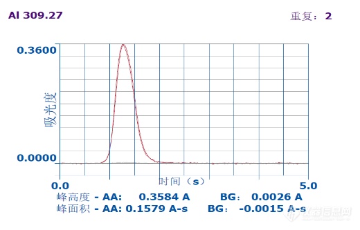 中国智造，品质卓越 | PinAAcle D900原子吸收光谱仪——本土客户的理想选择