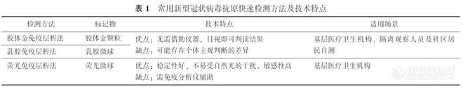 重磅！《新型冠状病毒抗原快速检测专家共识(2022)》发布！