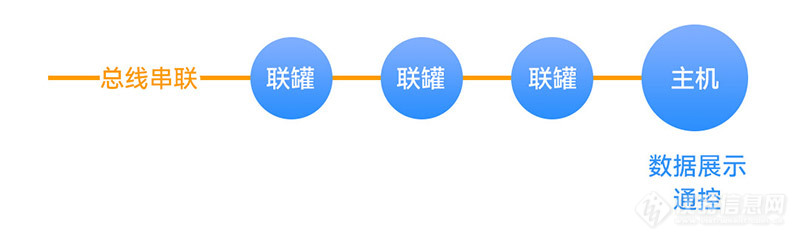 答疑解惑丨关于Cla多联系统的几大疑问？