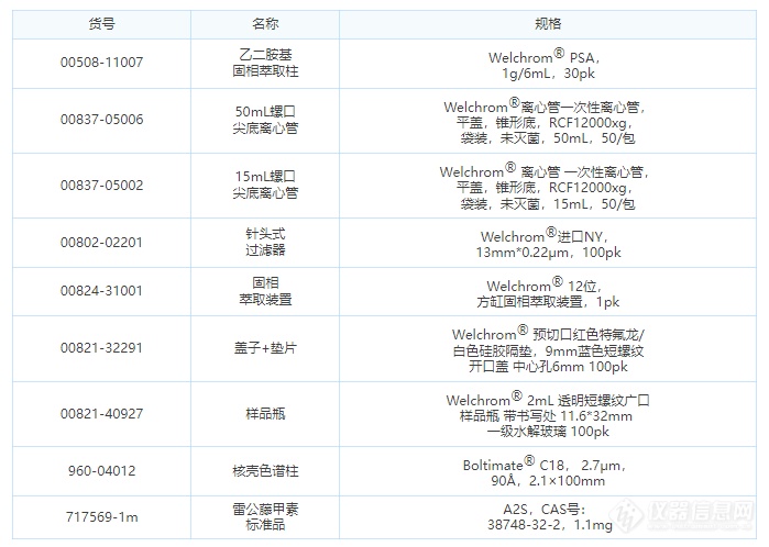 UHPLC-LC-串联四级杆对蜂蜜中雷公藤甲素的测定