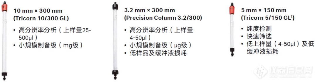 浅谈凝胶过滤层析产品选择指南